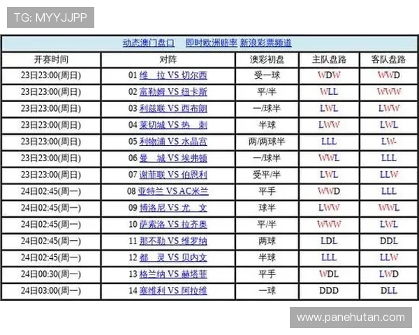 滚球独赢盘与其他盘口的区别与优势详解,增强投注信心