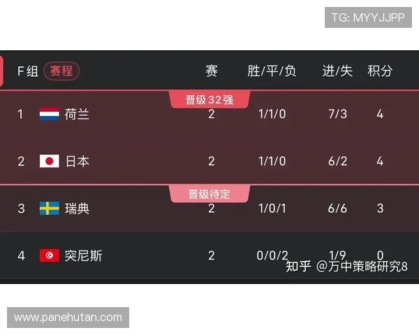 2026年世界杯日本VS瑞典比赛比分表及比赛时间、地点详细信息下载